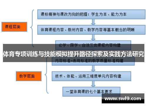 体育专项训练与技能模拟提升路径探索及实践方法研究
